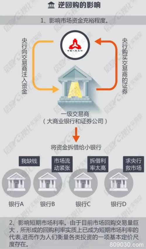 央行紧急出手1.2万亿！证监会6问6答为何明日开市：休市越长 压力越大！