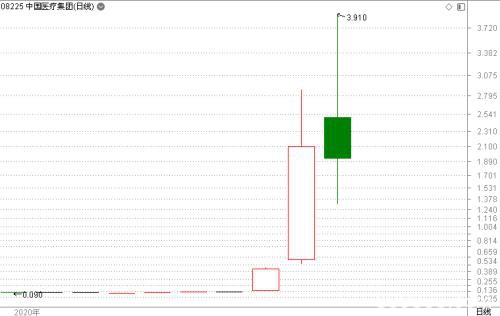 定心丸！央行今日投放1.2万亿！对A股可能异动 证监会重磅发声