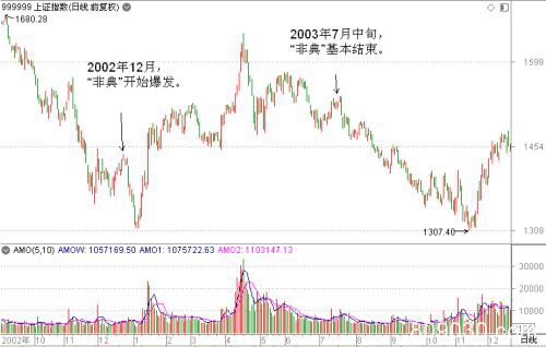 定心丸！央行今日投放1.2万亿！对A股可能异动 证监会重磅发声