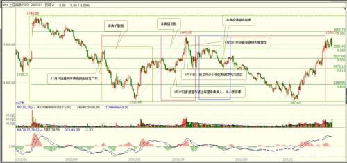 定心丸！央行今日投放1.2万亿！对A股可能异动 证监会重磅发声