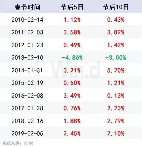 央行出手1.2万亿 证监会重磅发声 A股鼠年首个交易日十大券商策略抢先看