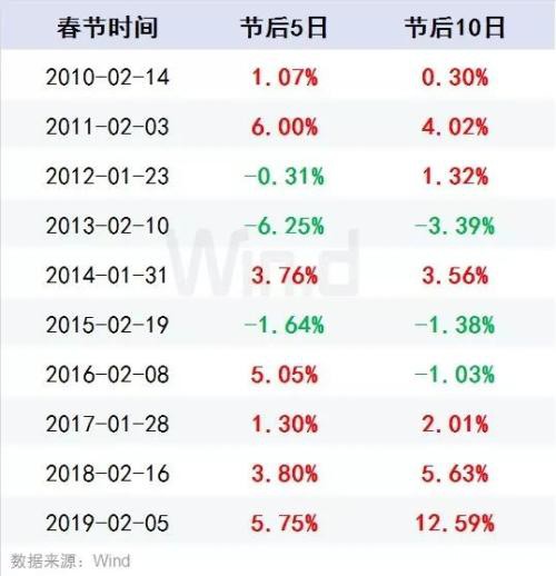 央行出手1.2万亿 证监会重磅发声 A股鼠年首个交易日十大券商策略抢先看