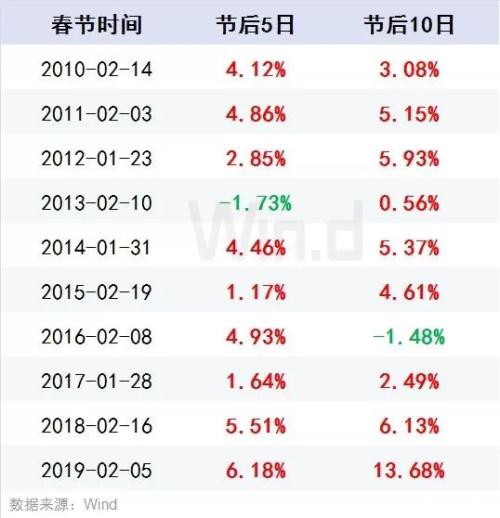 央行出手1.2万亿 证监会重磅发声 A股鼠年首个交易日十大券商策略抢先看