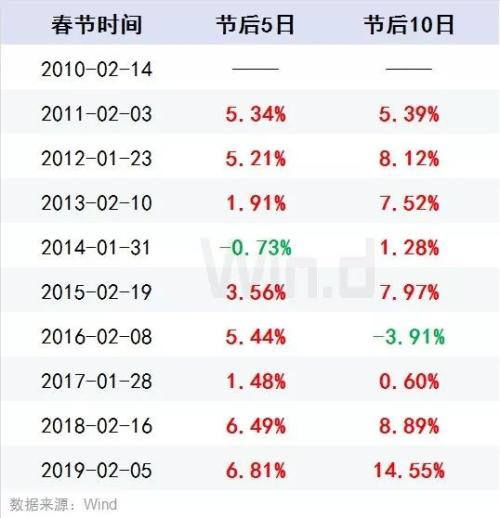 央行出手1.2万亿 证监会重磅发声 A股鼠年首个交易日十大券商策略抢先看