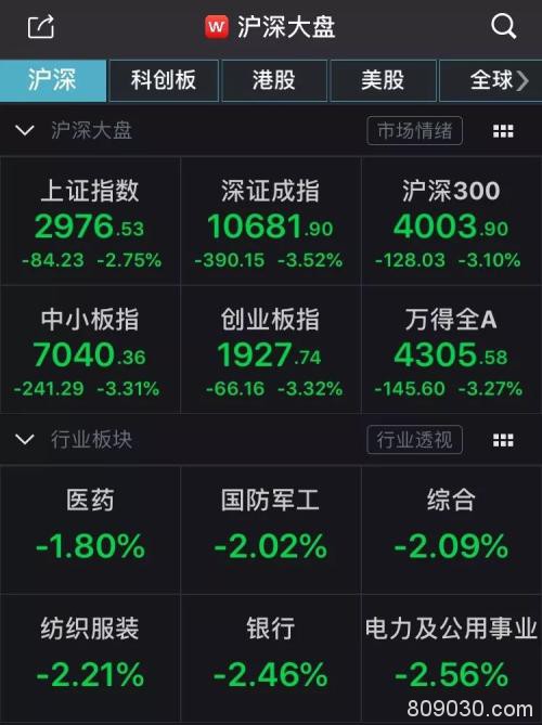 央行出手1.2万亿 证监会重磅发声 A股鼠年首个交易日十大券商策略抢先看