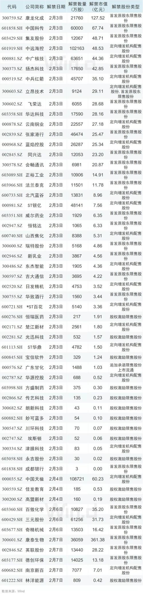 本周操盘攻略：A股交易安排全面调整 五部委发声力撑