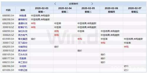 本周操盘攻略：A股交易安排全面调整 五部委发声力撑