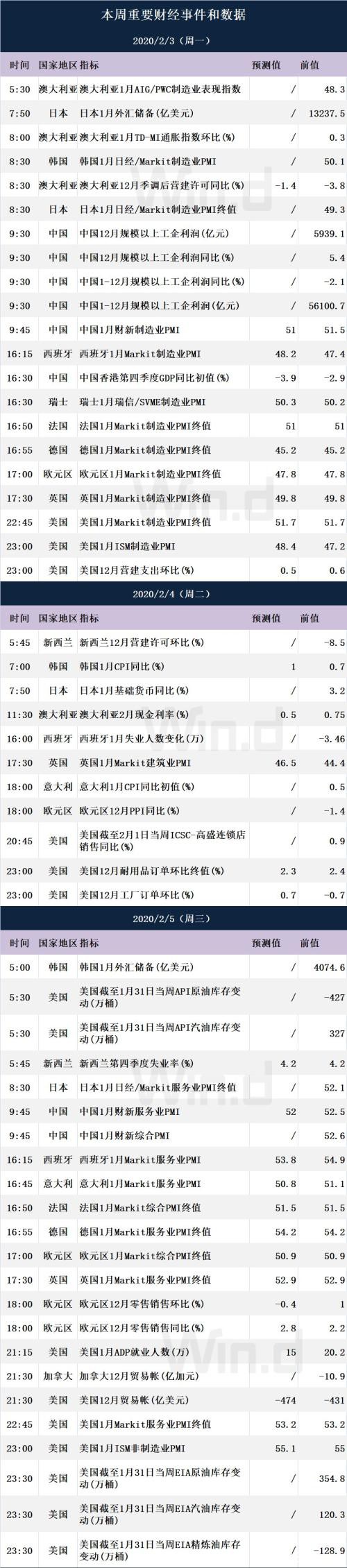 本周操盘攻略：A股交易安排全面调整 五部委发声力撑