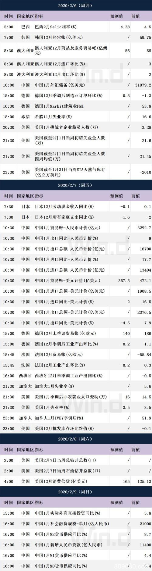 本周操盘攻略：A股交易安排全面调整 五部委发声力撑