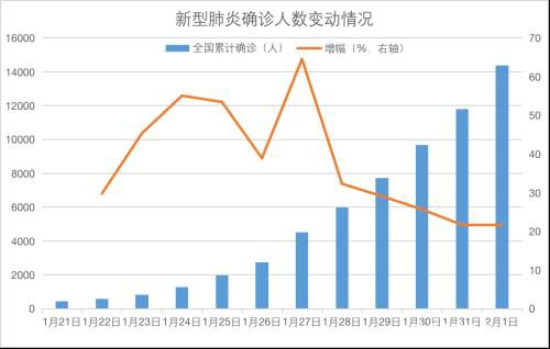 买口罩 持币过节 让科比别坐飞机 2020如果重来一次 你最想告诉自己什么？