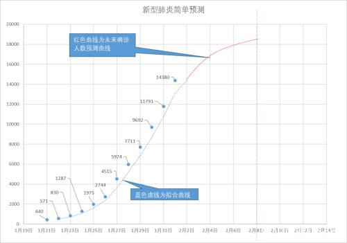 买口罩 持币过节 让科比别坐飞机 2020如果重来一次 你最想告诉自己什么？