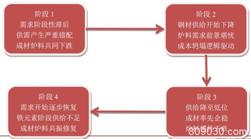 黑色产业链节后开盘前瞻