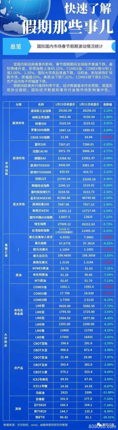 理性！谨慎！今晚起夜盘交易暂停 市场关注的焦点还有这些……