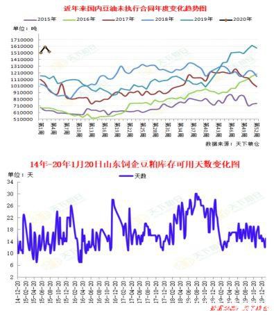 棕榈油领跌 鸡蛋市场利空情绪蔓延