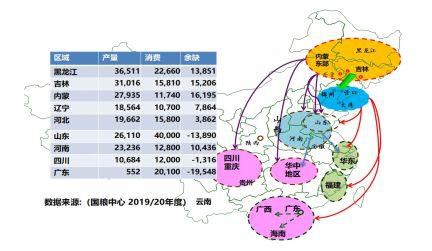 棕榈油领跌 鸡蛋市场利空情绪蔓延