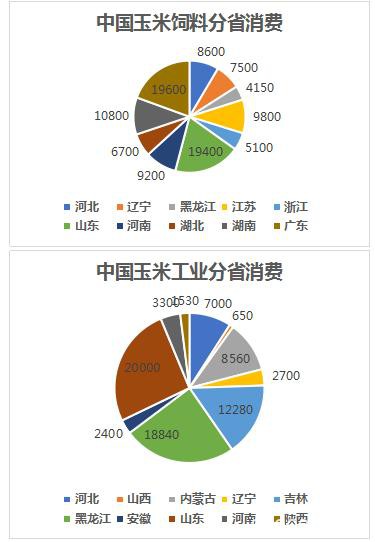 棕榈油领跌 鸡蛋市场利空情绪蔓延