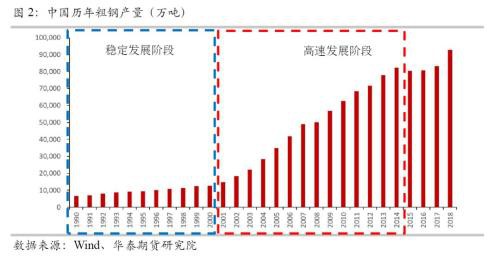 新型肺炎疫情对黑色商品的影响分析