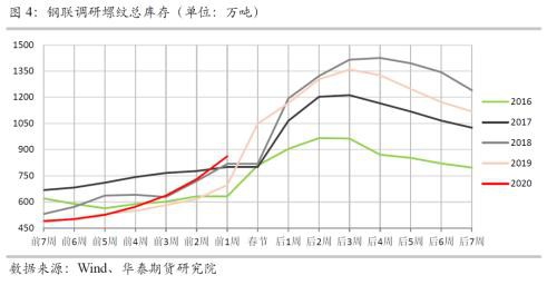 新型肺炎疫情对黑色商品的影响分析