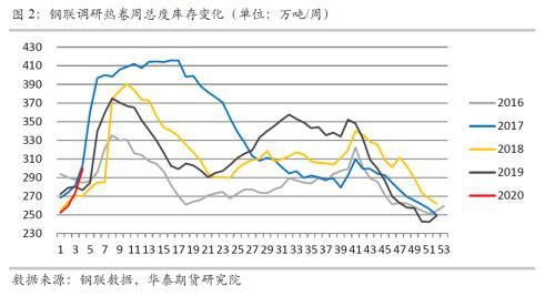 新型肺炎疫情对黑色商品的影响分析