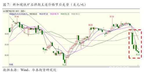 新型肺炎疫情对黑色商品的影响分析