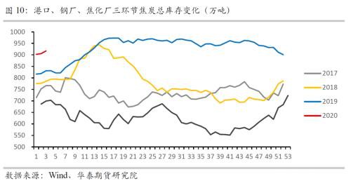 新型肺炎疫情对黑色商品的影响分析