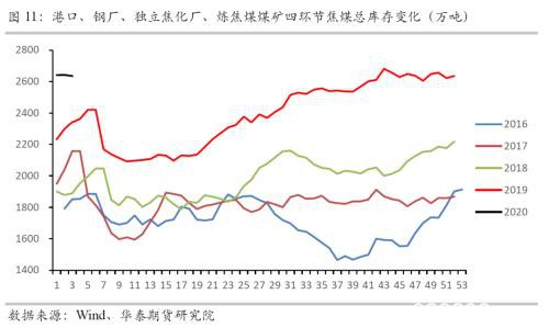 新型肺炎疫情对黑色商品的影响分析