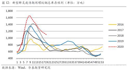 新型肺炎疫情对黑色商品的影响分析