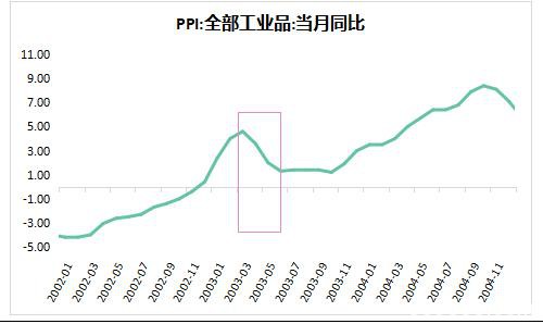 武汉疫情对铁矿石价格的影响评估
