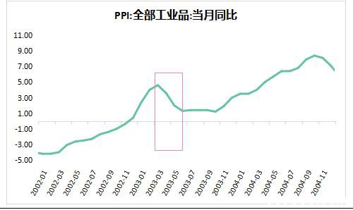 武汉疫情对铁矿石价格的影响评估