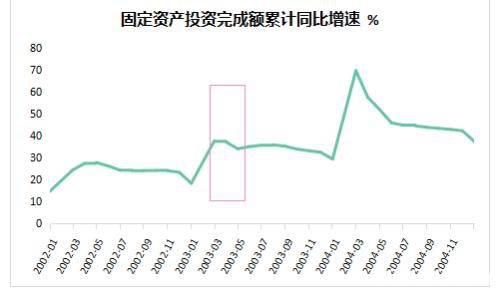 武汉疫情对铁矿石价格的影响评估