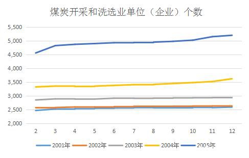 区间震荡为常态 疫情对动力煤的影响