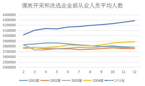 区间震荡为常态 疫情对动力煤的影响