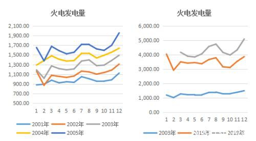 区间震荡为常态 疫情对动力煤的影响