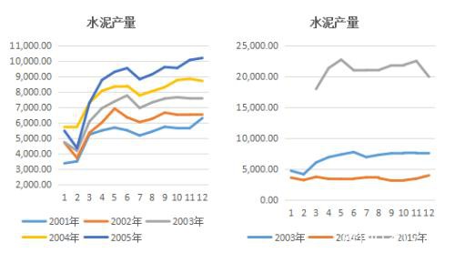 区间震荡为常态 疫情对动力煤的影响