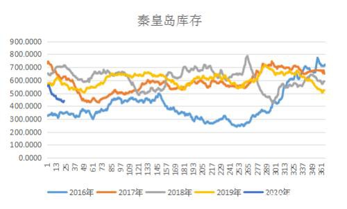 区间震荡为常态 疫情对动力煤的影响