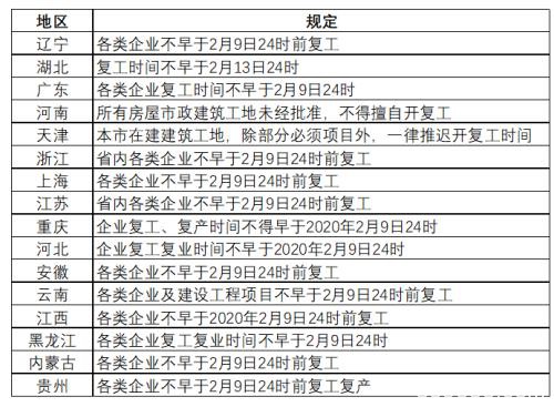 黑色建材期货春节假期开市预测报告