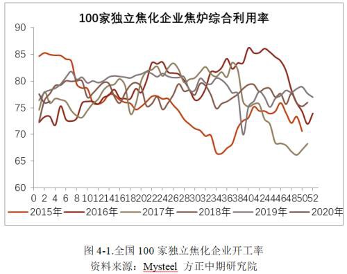 黑色建材期货春节假期开市预测报告