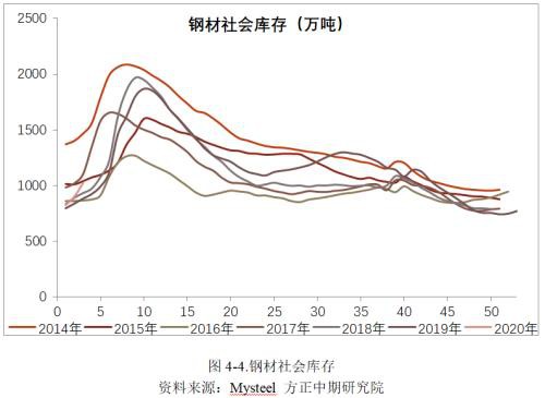 黑色建材期货春节假期开市预测报告