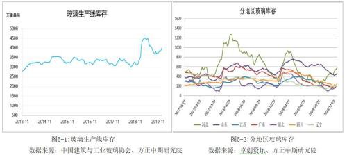 黑色建材期货春节假期开市预测报告