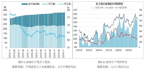 黑色建材期货春节假期开市预测报告