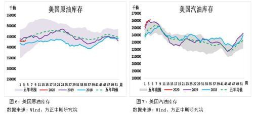 能源化工期货春节假期开市预测报告