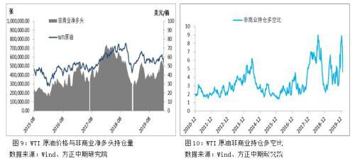 能源化工期货春节假期开市预测报告