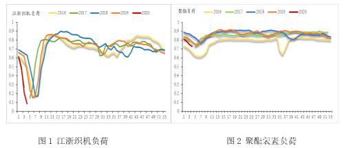 能源化工期货春节假期开市预测报告