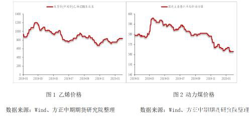 能源化工期货春节假期开市预测报告