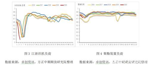 能源化工期货春节假期开市预测报告