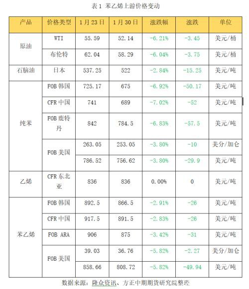 能源化工期货春节假期开市预测报告