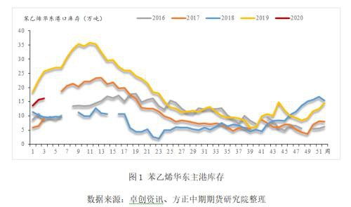 能源化工期货春节假期开市预测报告