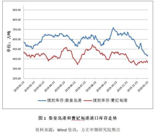 能源化工期货春节假期开市预测报告