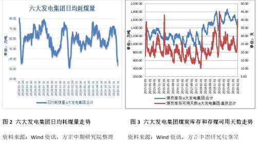 能源化工期货春节假期开市预测报告