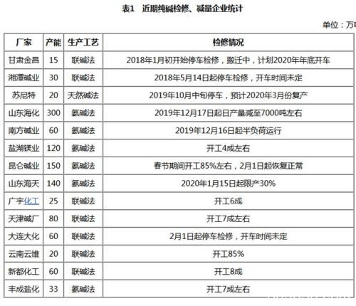 能源化工期货春节假期开市预测报告